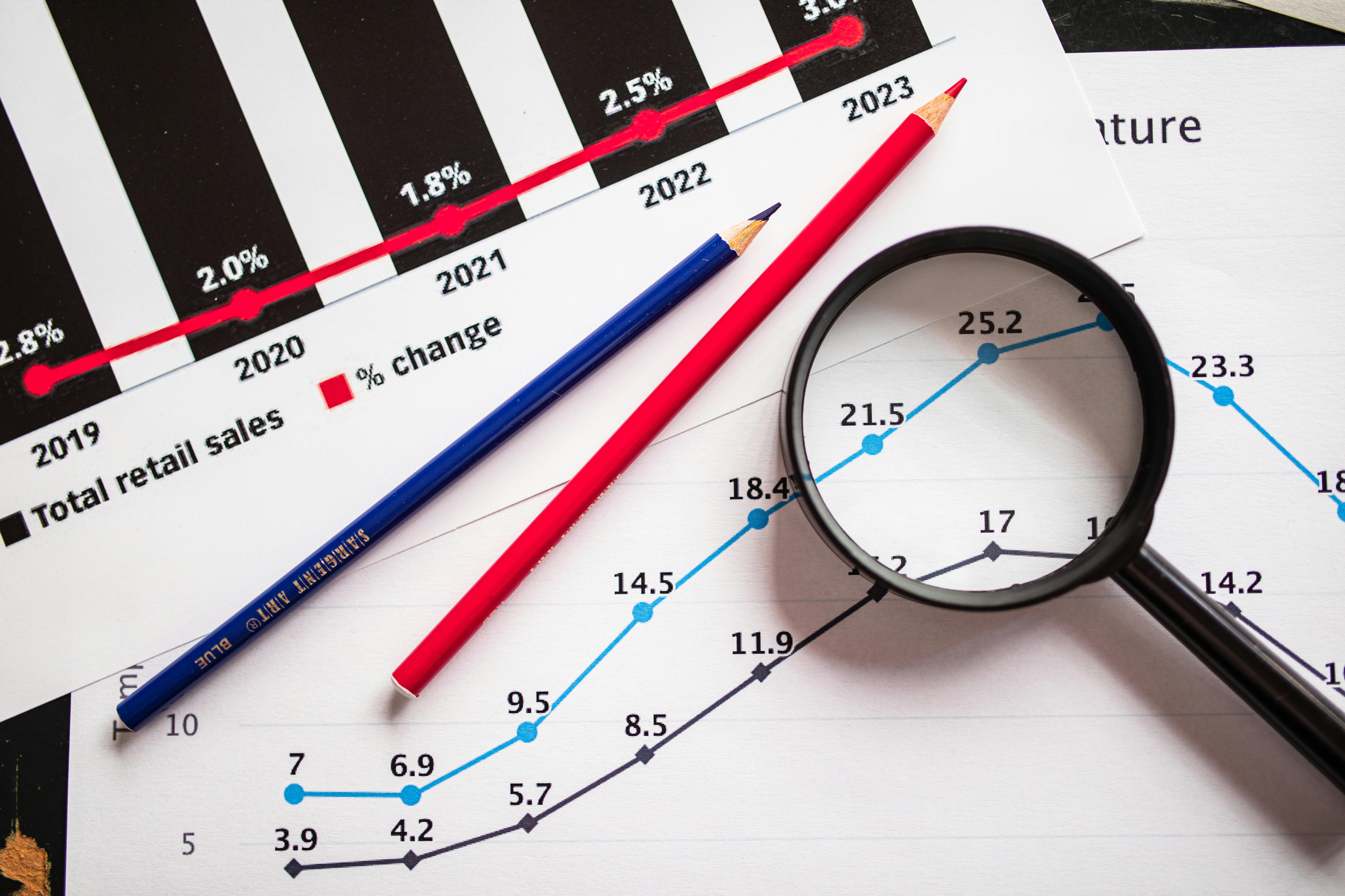 Market trends